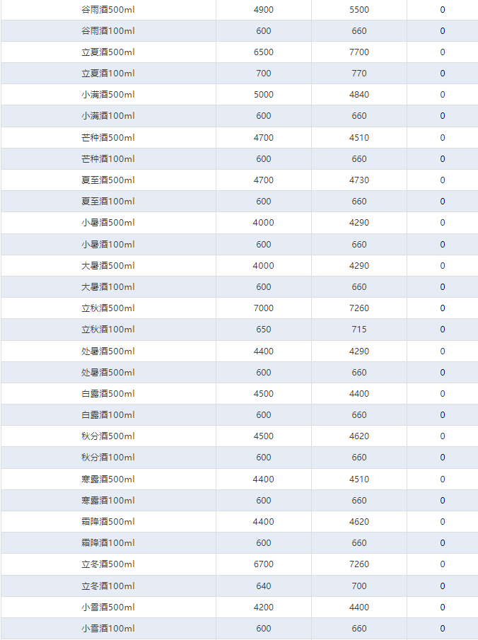 飛天下跌！茅臺酒5月16日行情價(圖4)