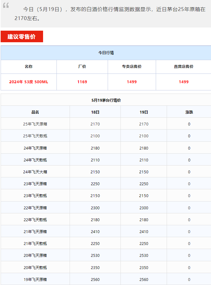 茅臺(tái)酒5月19日行情價(jià)(圖1)