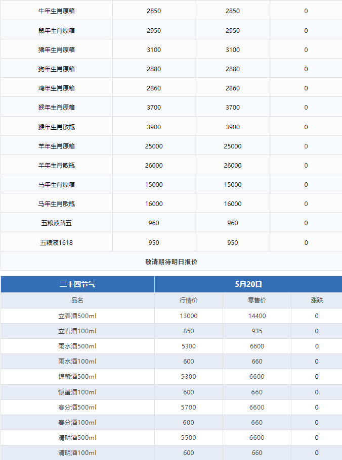 茅臺酒5月20日行情價(圖3)