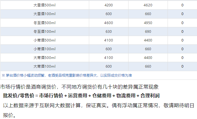 茅臺酒5月20日行情價(圖5)