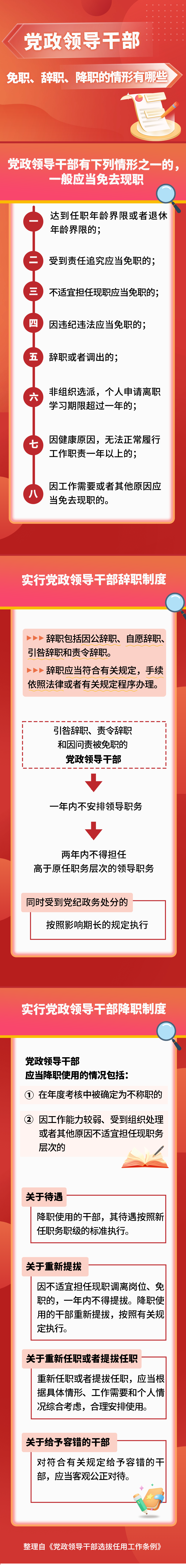 黨政領(lǐng)導(dǎo)干部免職、辭職、降職的情形有哪些？(圖1)