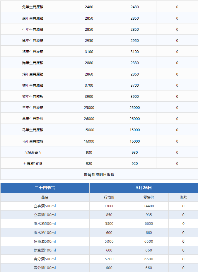 茅臺(tái)酒5月26日行情價(jià)(圖3)