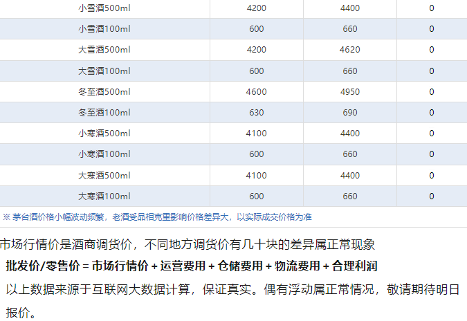 茅臺(tái)酒5月26日行情價(jià)(圖5)