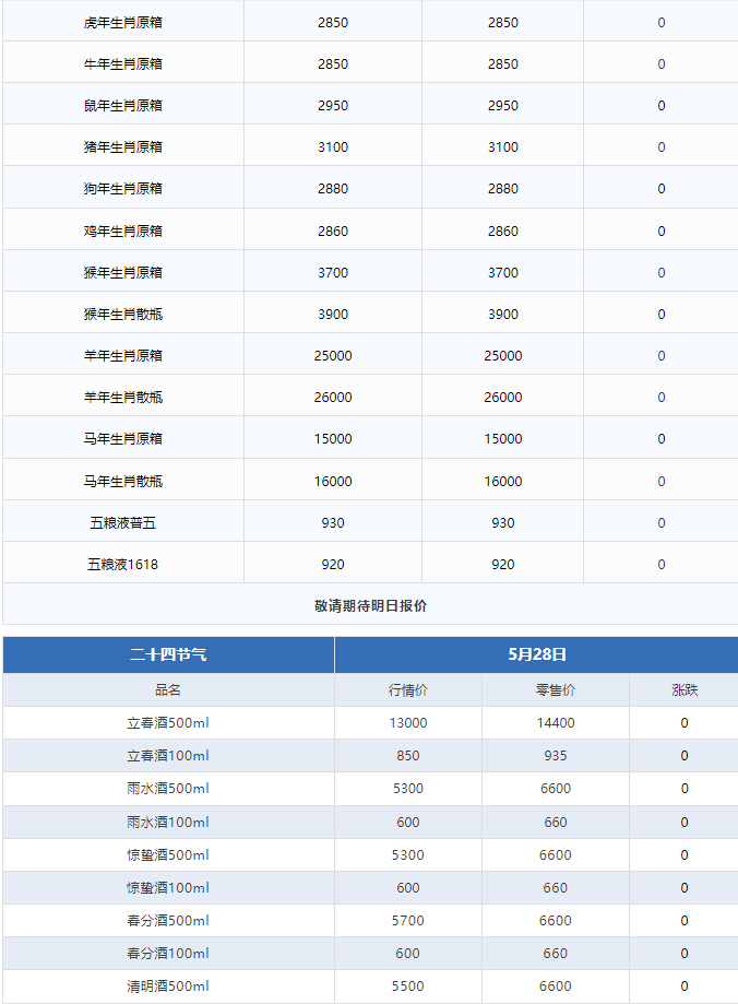 全線下跌！茅臺酒5月28日行情價(圖3)