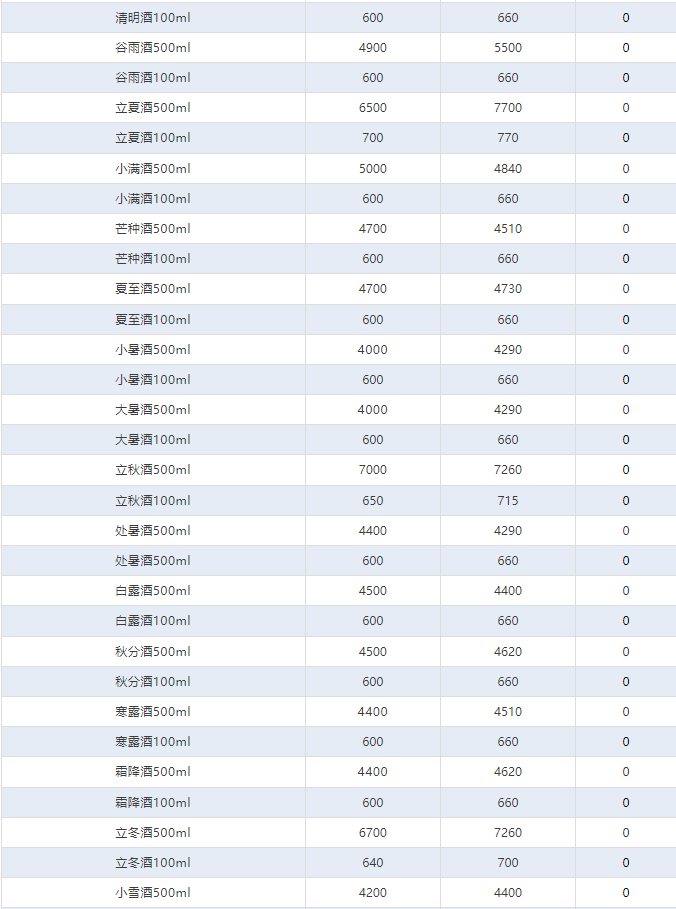全線下跌！茅臺酒5月28日行情價(圖4)
