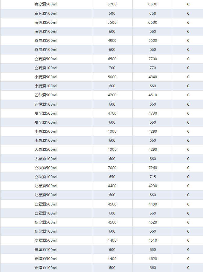 飛天持續(xù)下跌！茅臺(tái)酒6月3日行情價(jià)(圖4)