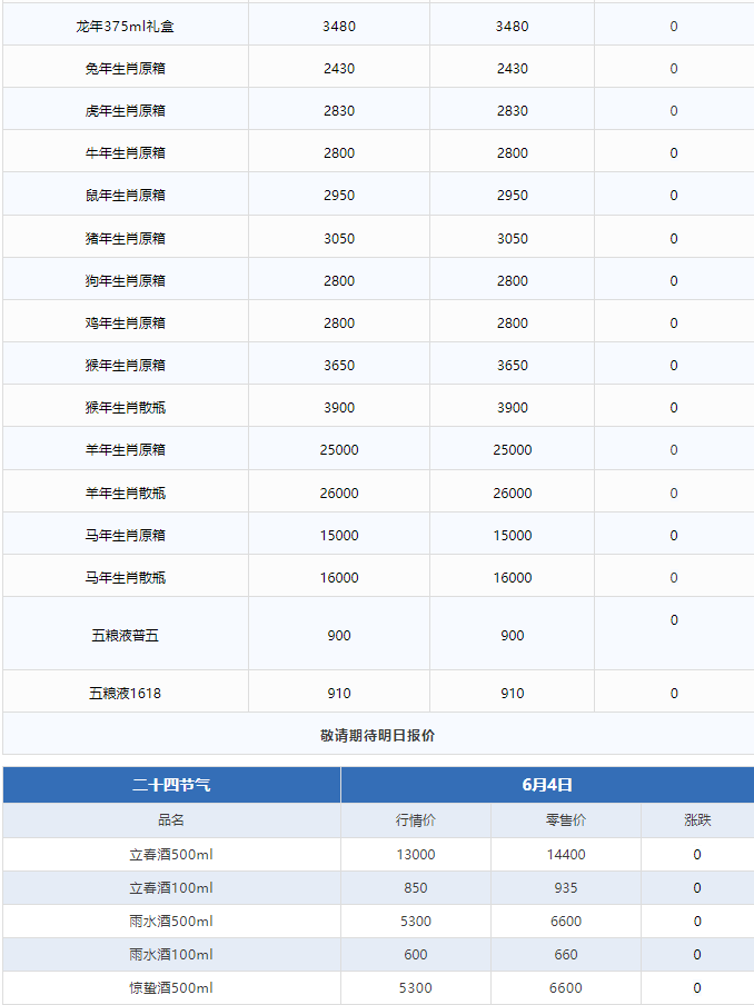 飛天價(jià)格直逼2000！茅臺(tái)酒6月4日行情價(jià)(圖3)