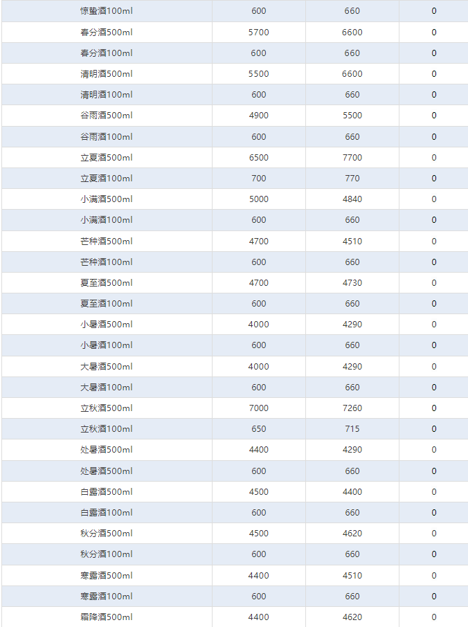 飛天價(jià)格直逼2000！茅臺(tái)酒6月4日行情價(jià)(圖4)