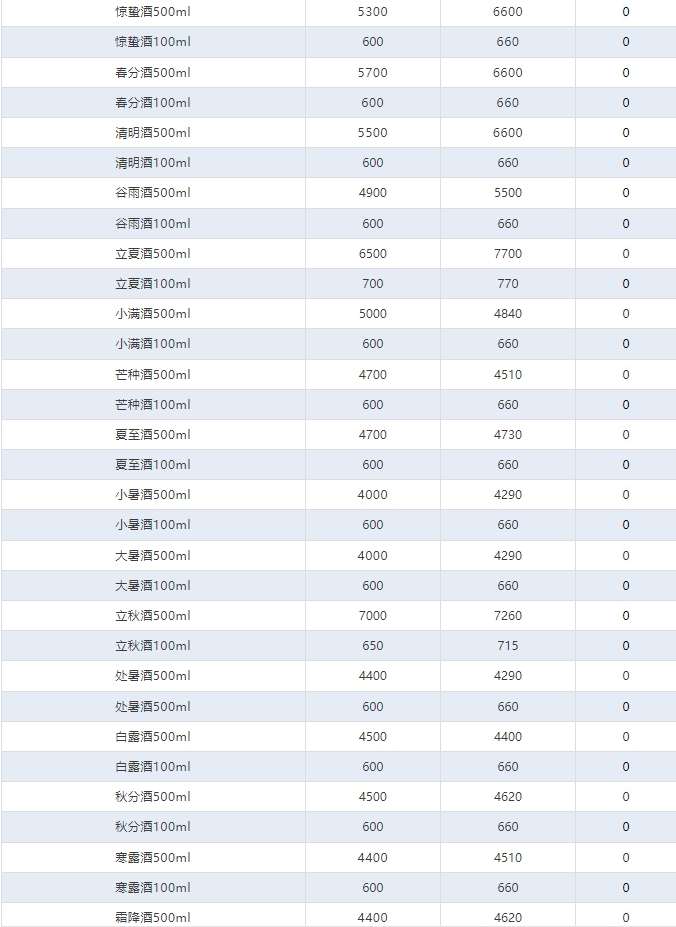 飛天上漲！茅臺酒6月5日行情價(圖4)