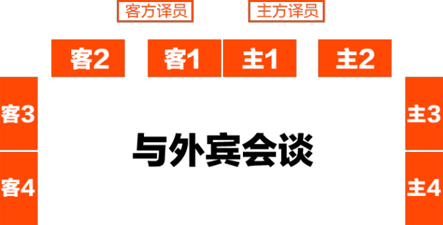 image.png 領導座次安排(2025年新版)(圖11)