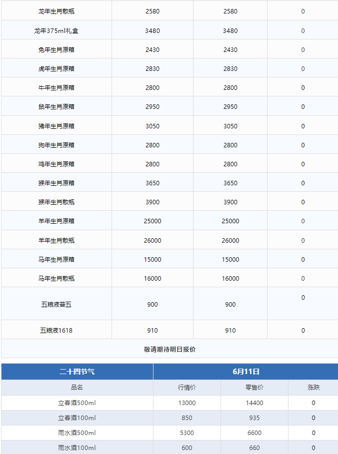 全線下跌！茅臺酒6月11日行情價(圖3)