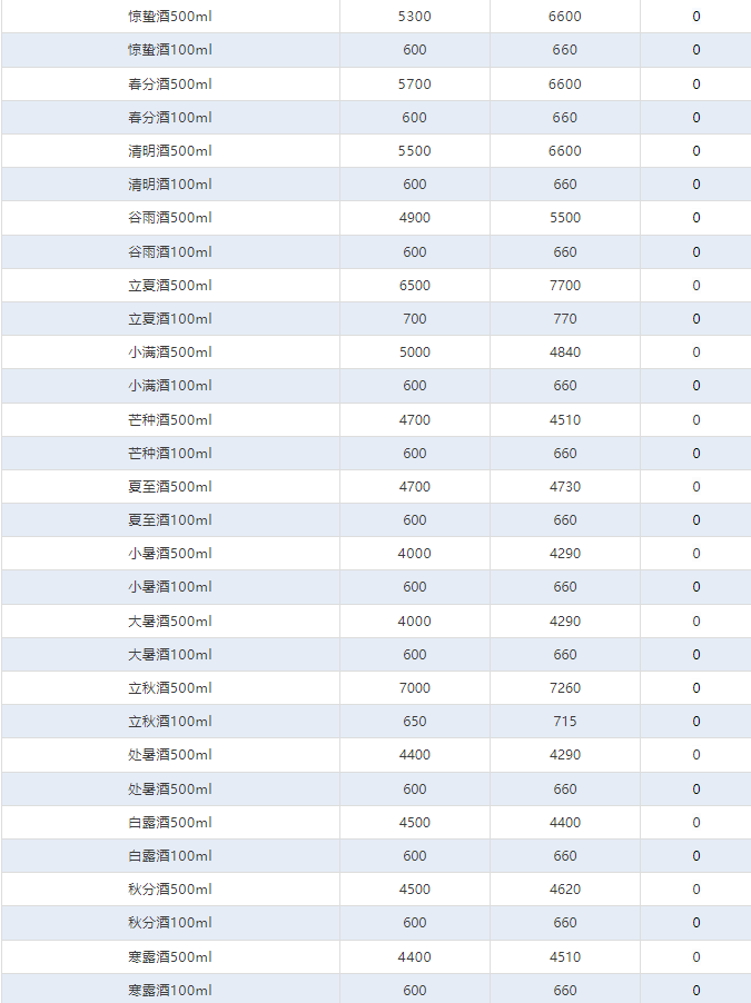 全線下跌！茅臺酒6月11日行情價(圖4)