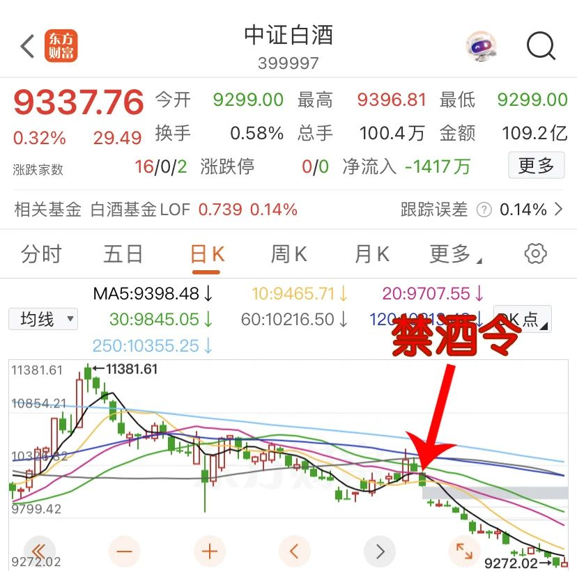 15元一碗面，也算違規(guī)吃喝？(圖4)