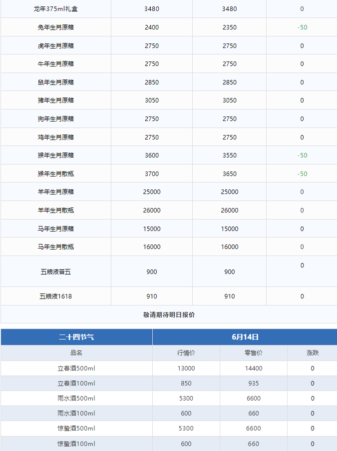 茅臺暴跌，2000元價格保衛(wèi)戰(zhàn)！茅臺酒1月25日行情價(圖6)