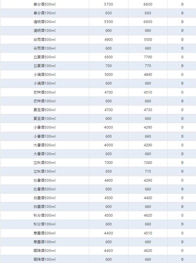 茅臺暴跌，2000元價格保衛(wèi)戰(zhàn)！茅臺酒1月25日行情價(圖7)