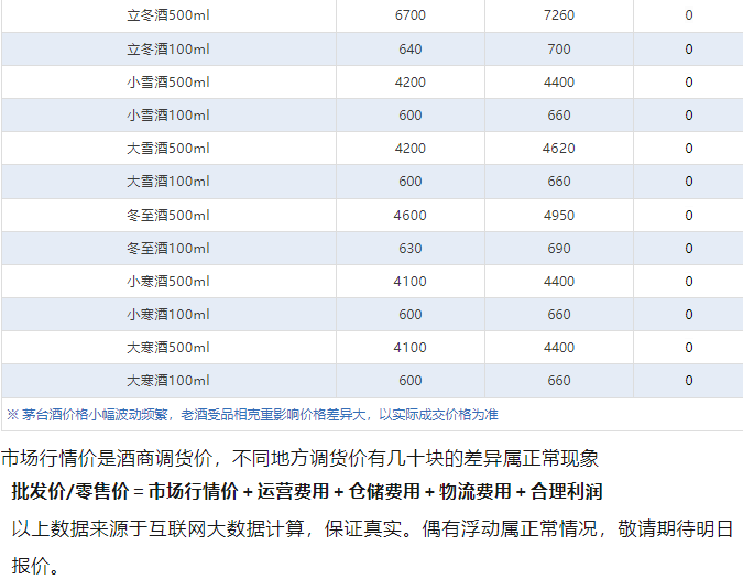 茅臺暴跌，2000元價格保衛(wèi)戰(zhàn)！茅臺酒1月25日行情價(圖8)
