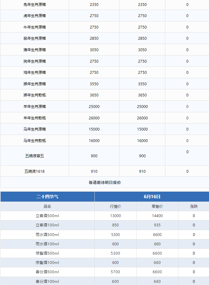 飛天上漲！茅臺酒6月16日行情價(圖3)