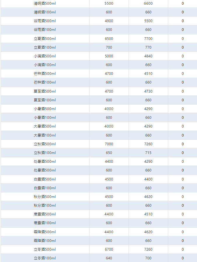 飛天上漲！茅臺酒6月16日行情價(圖4)
