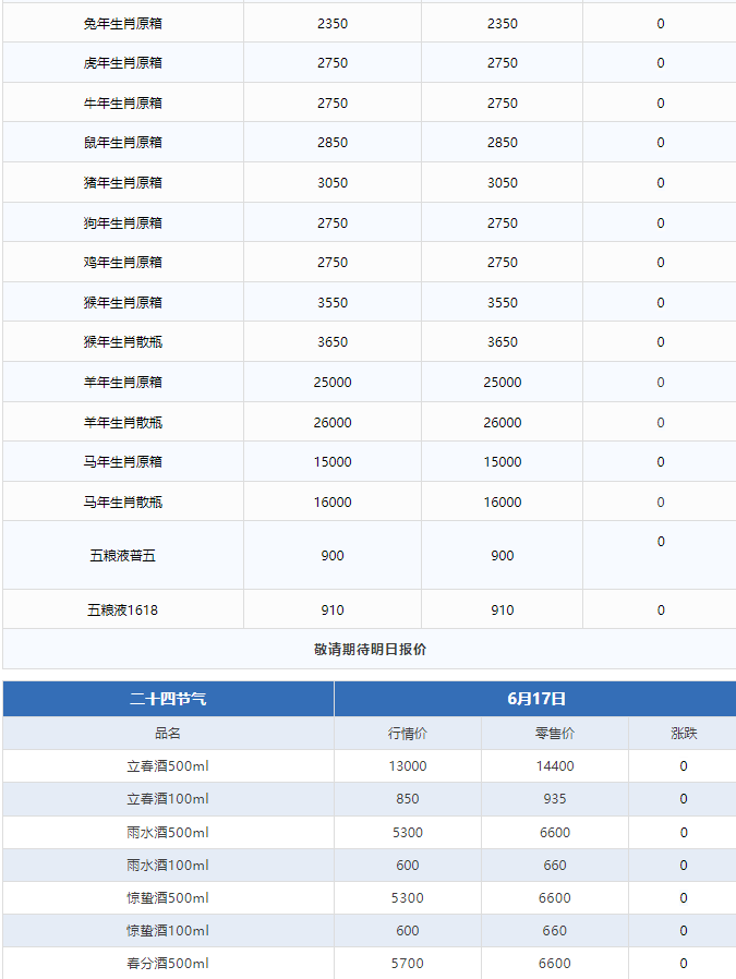 飛天暴漲！茅臺酒6月17日行情價(圖3)
