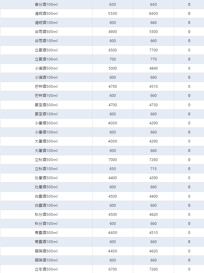 飛天暴漲！茅臺酒6月17日行情價(圖4)