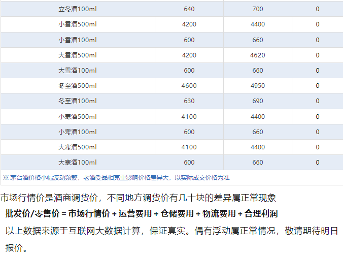 飛天暴漲！茅臺酒6月17日行情價(圖5)