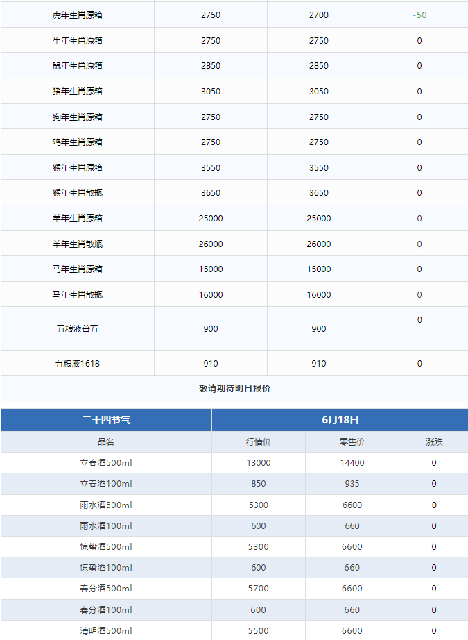 蛇茅大跌！茅臺酒6月18日行情價(圖3)