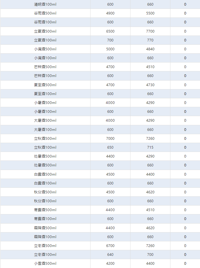 蛇茅大跌！茅臺酒6月18日行情價(圖4)