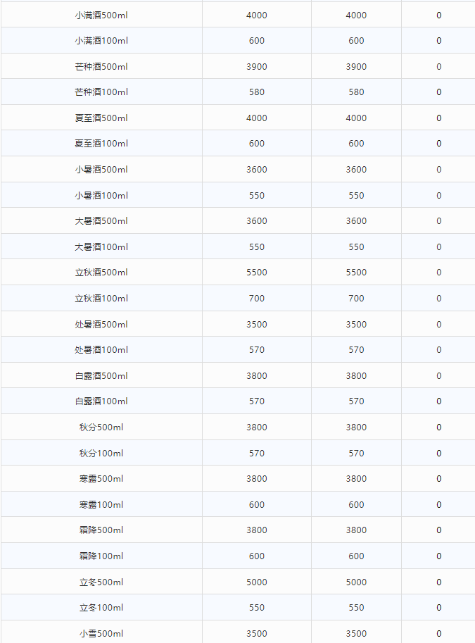 全線跌！6月19日茅臺行情價(圖4)