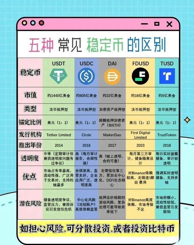 潘功勝首次提及，劉強(qiáng)東也發(fā)聲，穩(wěn)定幣暴火，究竟是什么？有何風(fēng)險(xiǎn)？一文讀懂(圖1)