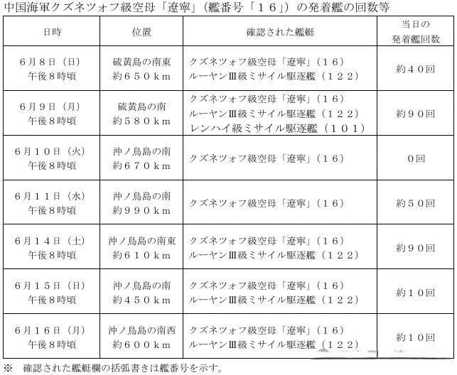 美航母剛趕往中東，中方雙航母突然一個大動作，美軍緊急呼叫日方支援！(圖4)