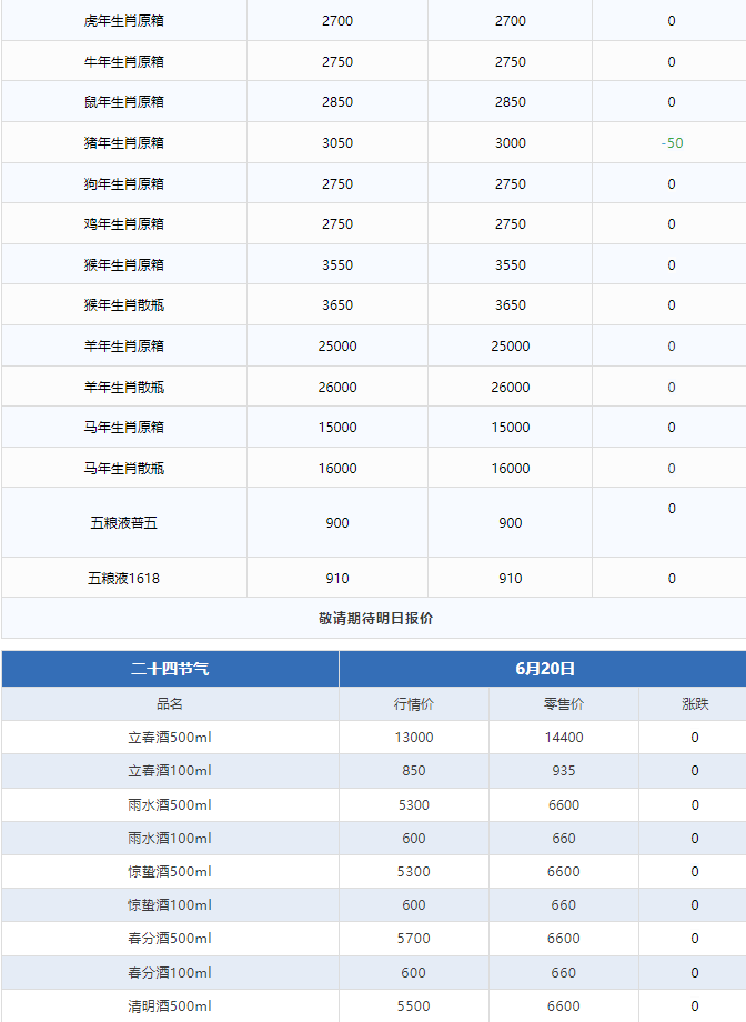 全線暴跌！茅臺酒6月20日行情價(圖3)