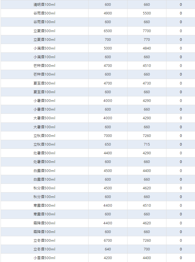 全線暴跌！茅臺酒6月20日行情價(圖4)