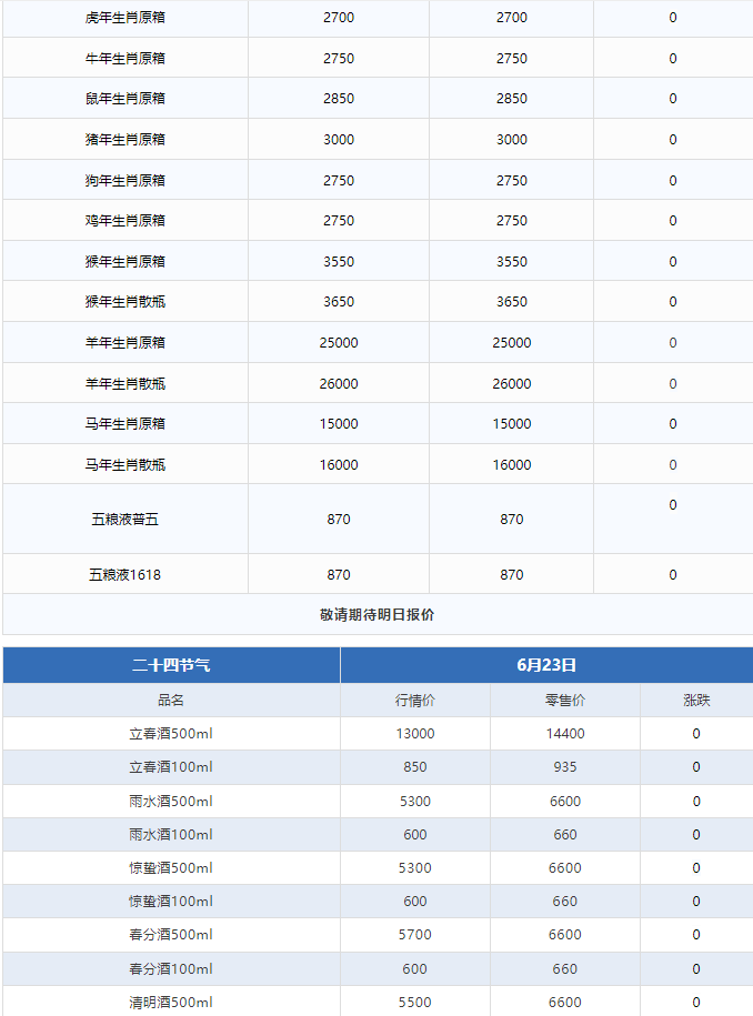 全線下跌！茅臺(tái)酒6月23日行情價(jià)(圖3)
