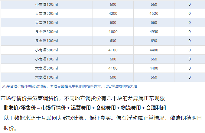 全線大跌！茅臺酒6月26日行情價(圖5)