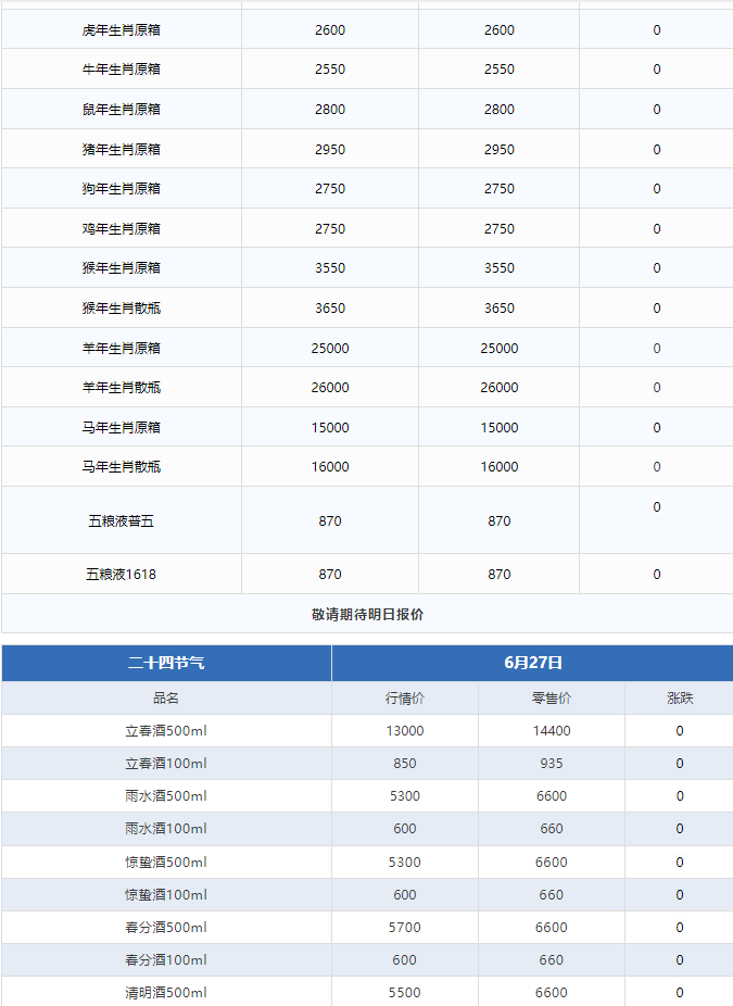 觸底反彈！官方再度下場(chǎng)穩(wěn)價(jià)，茅臺(tái)有望重回2000？飛天大漲！茅臺(tái)酒6月27日行情價(jià)(圖12)