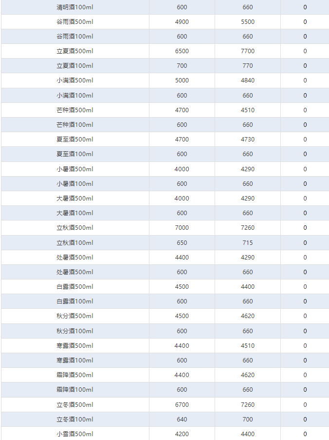 觸底反彈！官方再度下場(chǎng)穩(wěn)價(jià)，茅臺(tái)有望重回2000？飛天大漲！茅臺(tái)酒6月27日行情價(jià)(圖13)