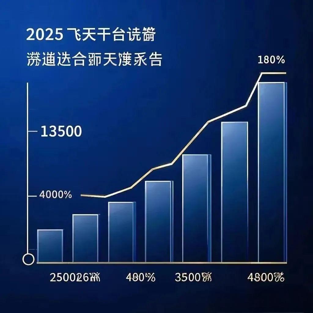 DeepSeek神預(yù)測(cè)！2025年飛天茅臺(tái)價(jià)格或在3500 - 4800元？(圖3)