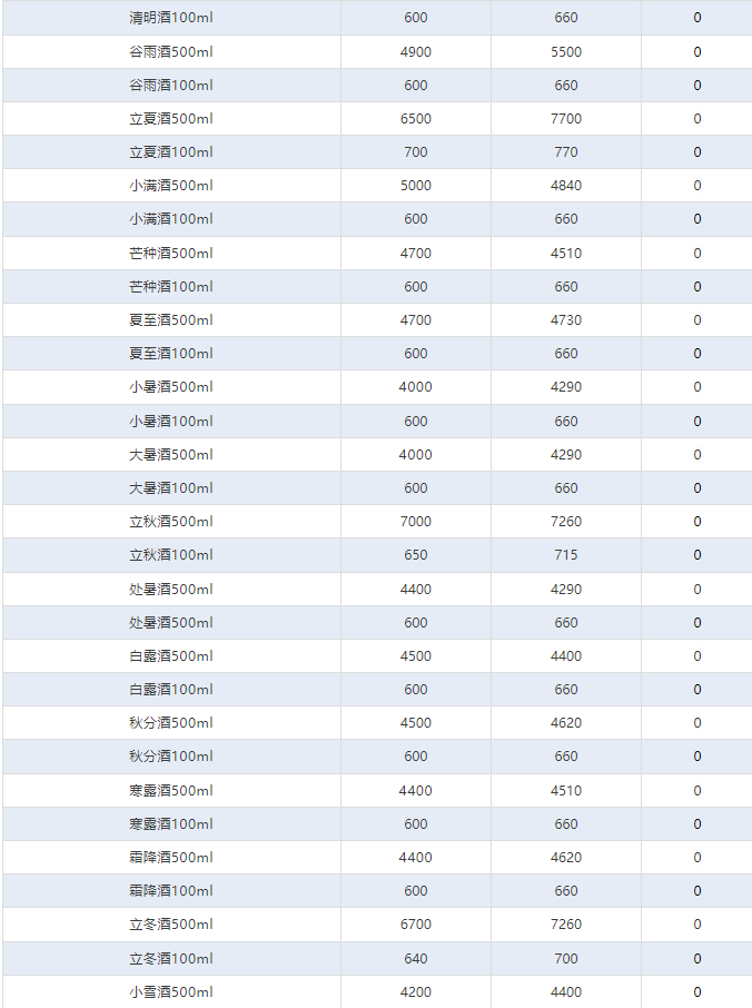 全線上漲！茅臺酒7月8日行情價(圖4)