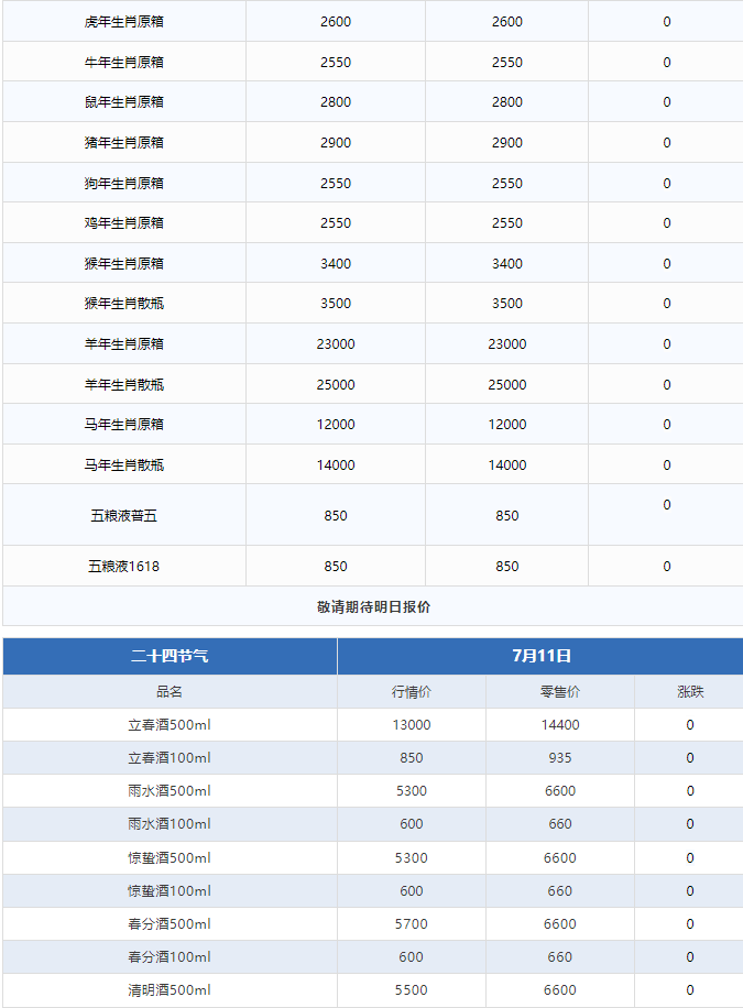 飛天上漲！茅臺酒7月11日行情價(圖3)