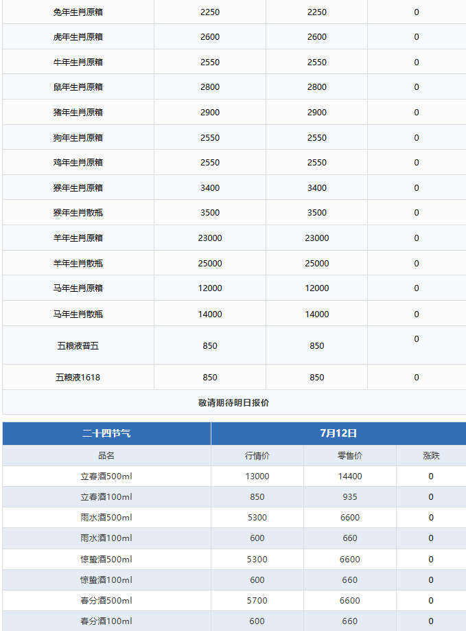 飛天漲！茅臺(tái)酒7月12日行情價(jià)(圖3)