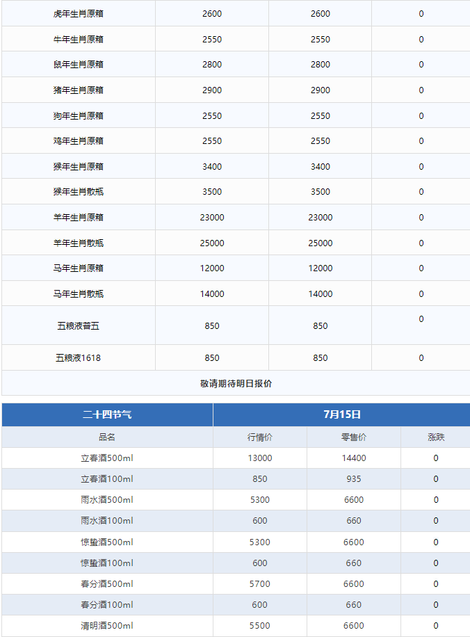 蛇茅持續(xù)下跌！茅臺酒7月15日行情價(圖3)