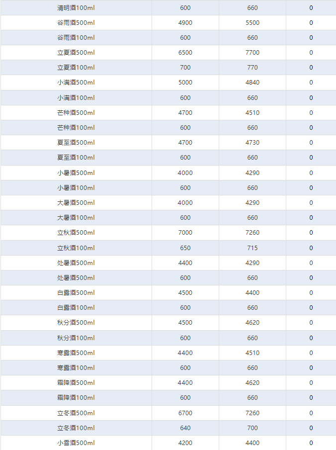 蛇茅持續(xù)下跌！茅臺酒7月15日行情價(圖4)