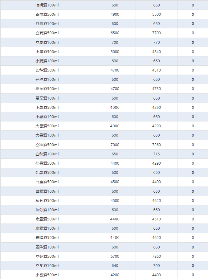 蛇年下跌！茅臺酒7月16日行情價(圖4)