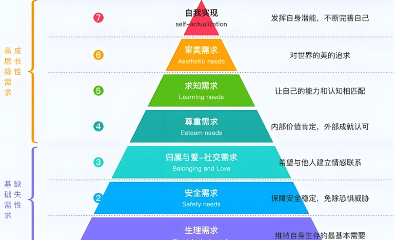 當(dāng)一個人不尊重你、輕視你時，不要溝通，不要憤怒，只需記住“海格力斯效應(yīng)”(圖5)
