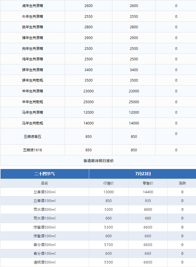 蛇茅跌！茅臺(tái)酒7月23日行情價(jià)(圖3)