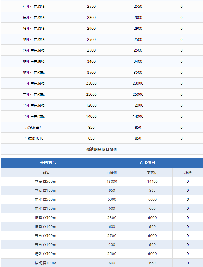 蛇茅價格逼近2000！茅臺酒7月28日行情價(圖3)