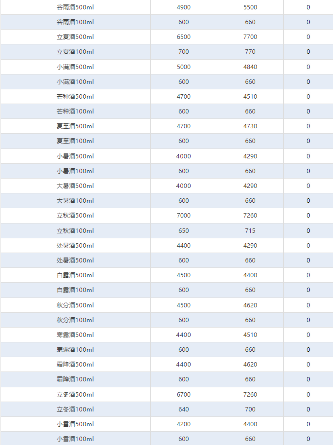 蛇茅價格逼近2000！茅臺酒7月28日行情價(圖4)