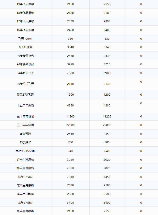 image.png 茅臺酒8月7日行情價(圖2)