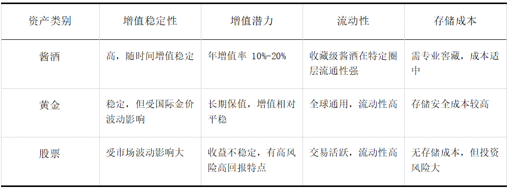 圖片 后消費(fèi)時(shí)代硬通貨:醬酒的“時(shí)間金庫”屬性(圖3)