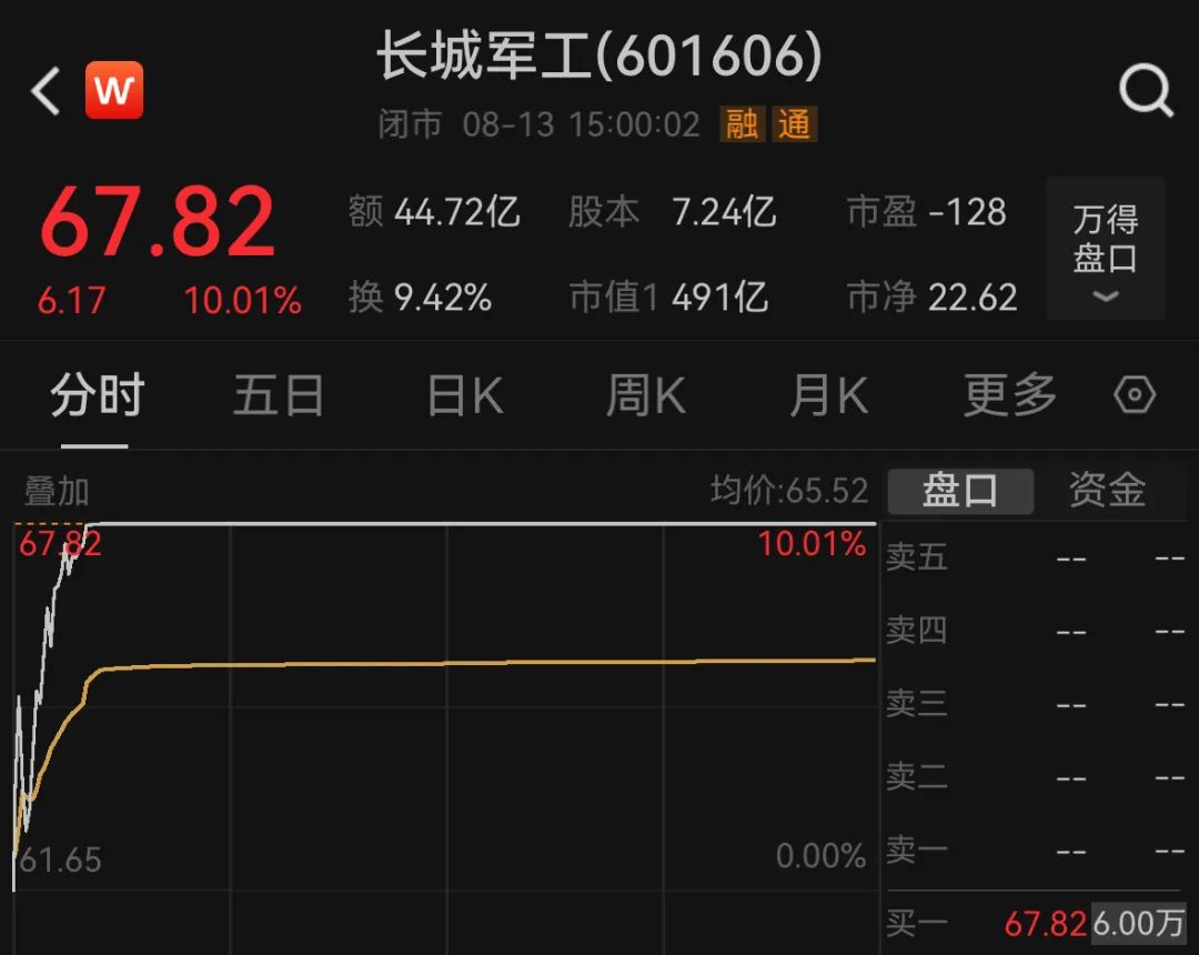 2萬億，3674點，都回來了(圖4)